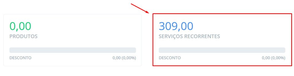 Painel para exibir serviços recorrentes