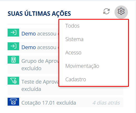 em últimas ações