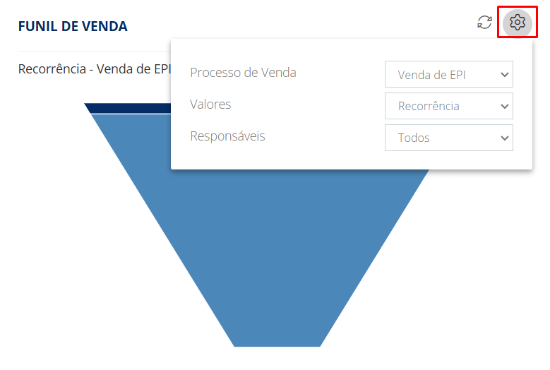 Funil de vendas exibido no dashboard.